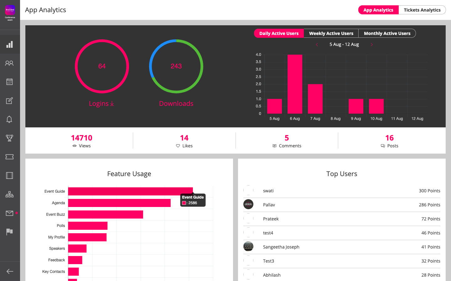 event app analytics